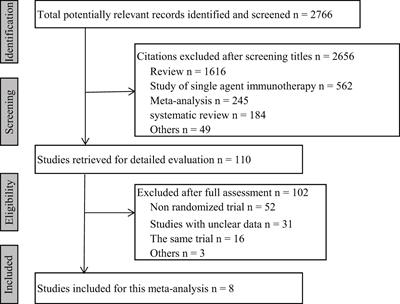 Severe and fatal adverse events of immune checkpoint inhibitor combination therapy in patients with metastatic renal cell carcinoma: a systematic review and meta-analysis